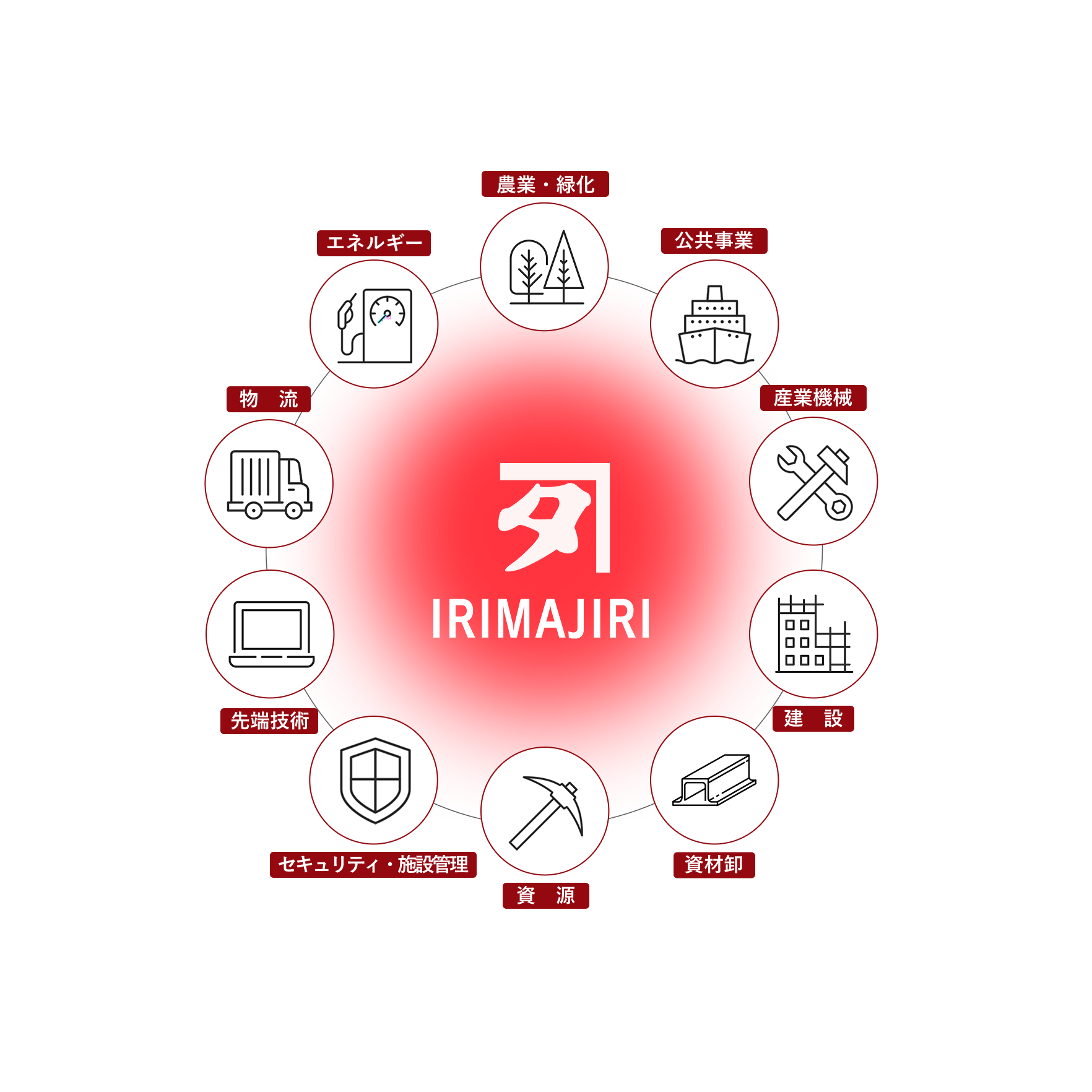 入交グループの事業相関図